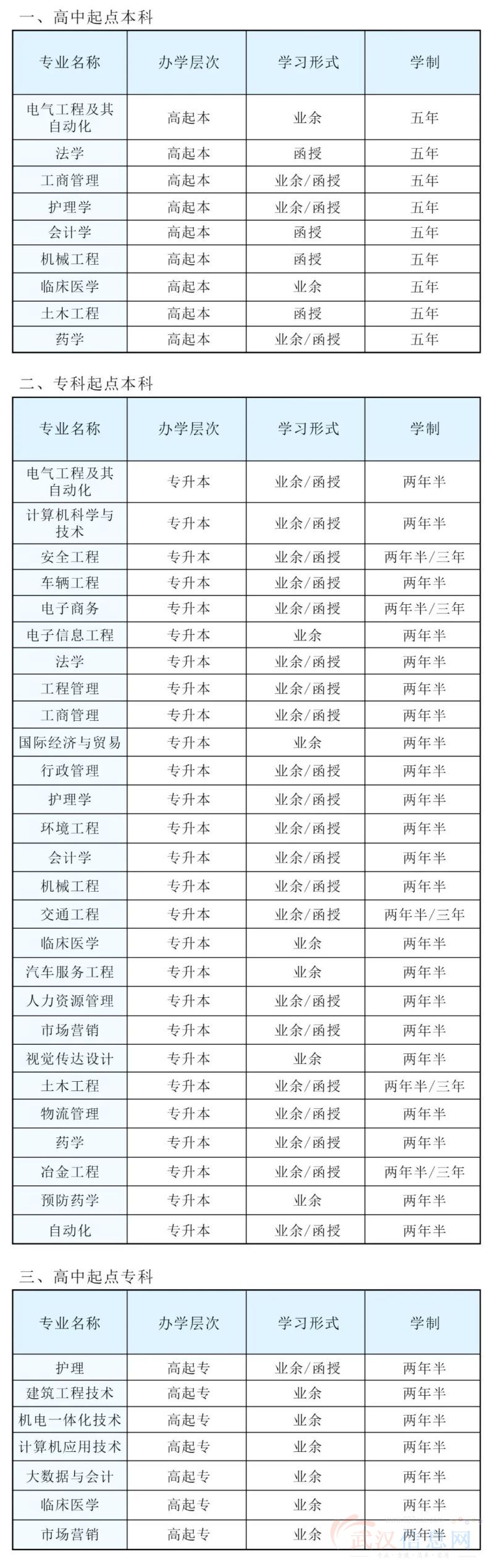 2023年武汉科技大学成人高等学历教育招生简章
